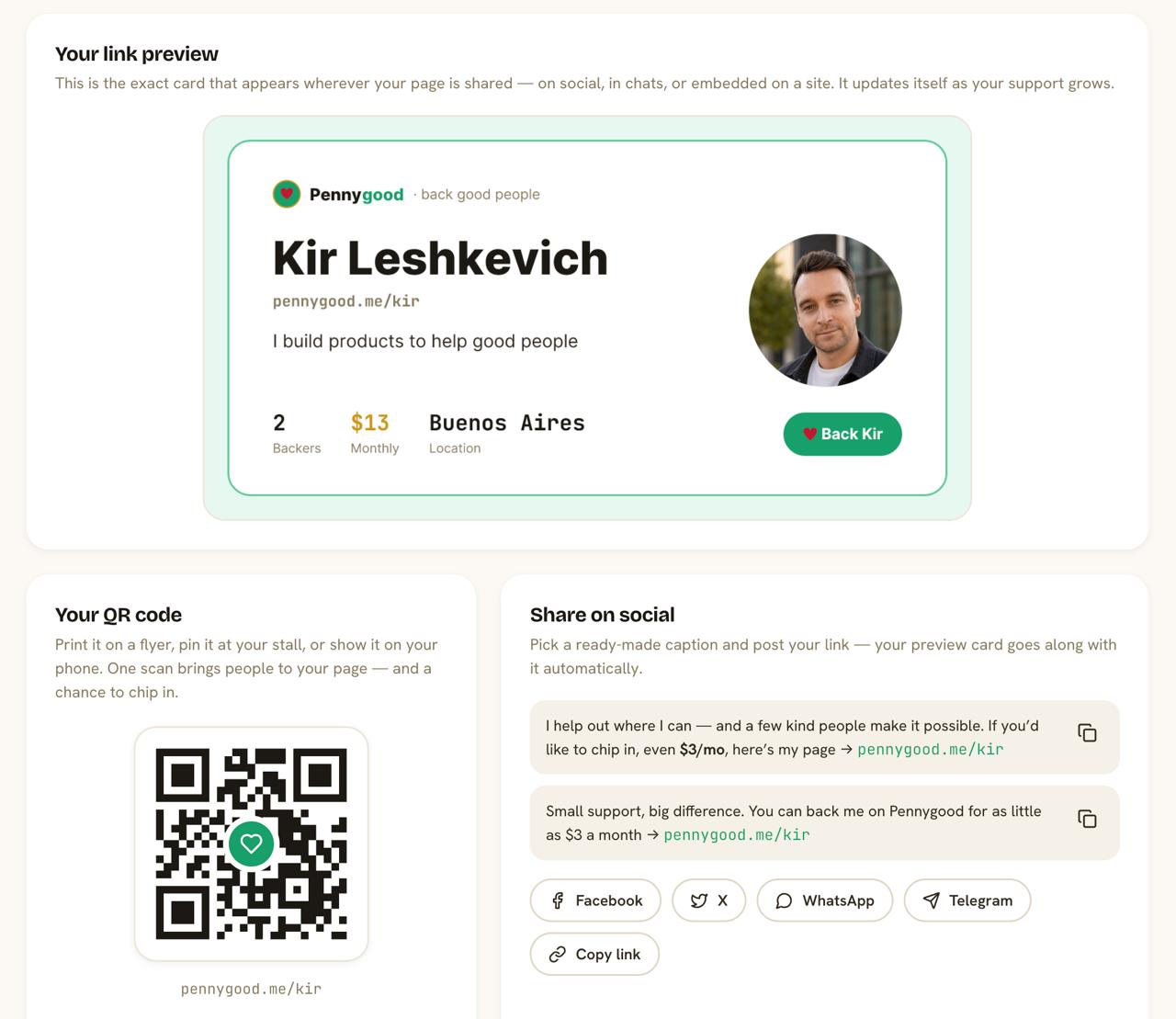 Pennygood Share section showing link preview card for Kir Leshkevich with profile stats (2 Backers, $13 Monthly, Buenos Aires), QR code, and ready-made social media captions.